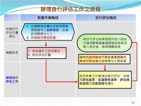 業務屬性